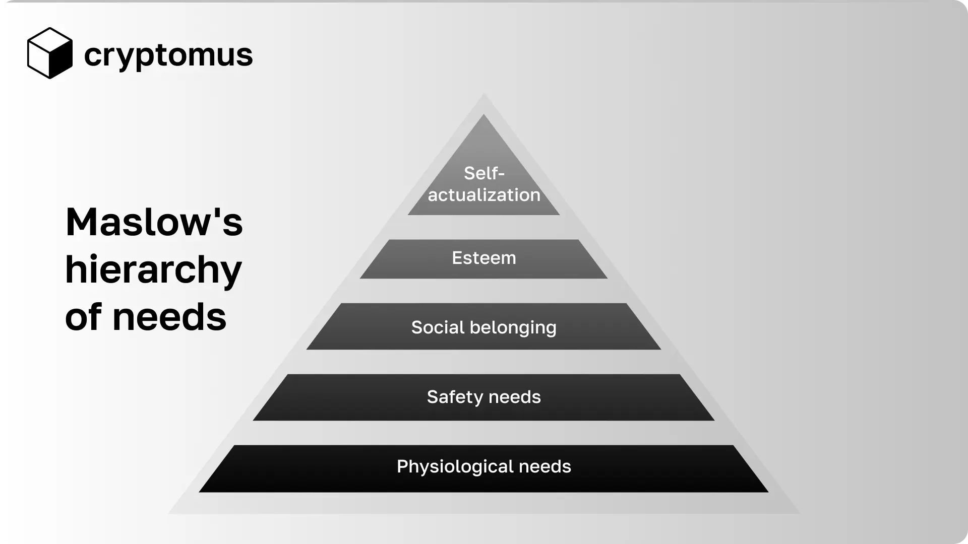 Maslow’s hierarchy of needs