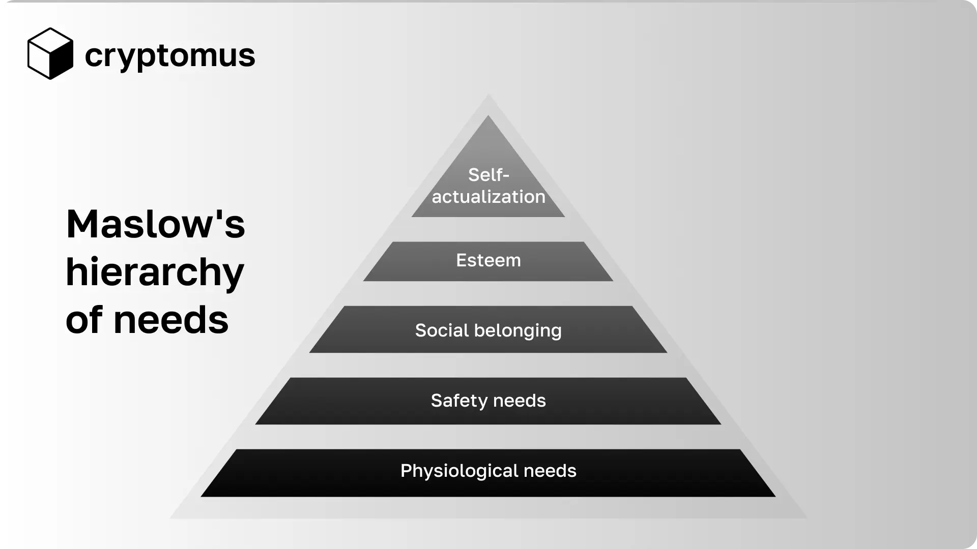 Maslow'un ihtiyaçlar hiyerarşisi