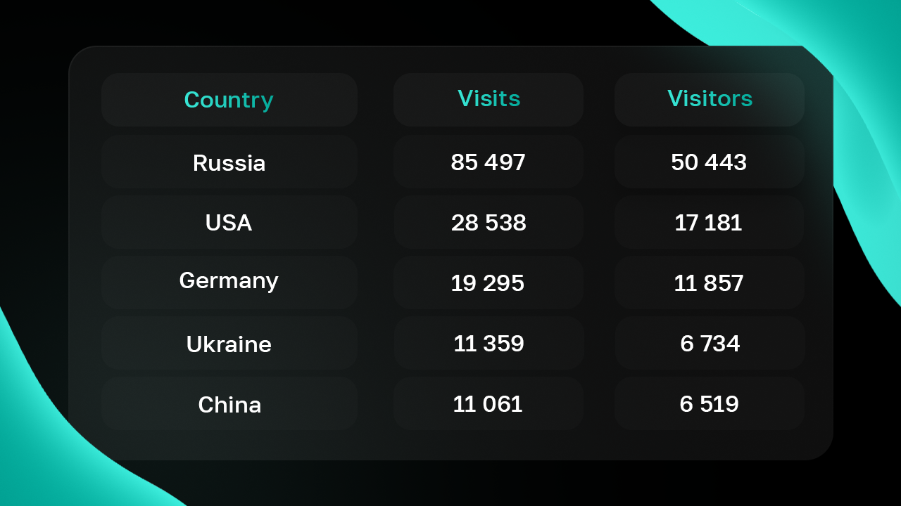 Дані Cryptomus за перший квартал 2023 року