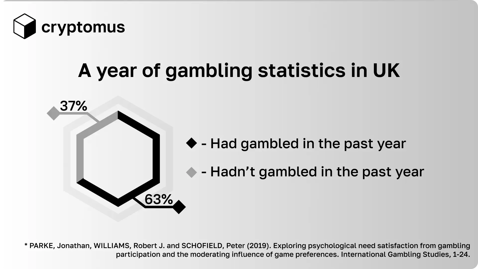 A year of gambling in UK
