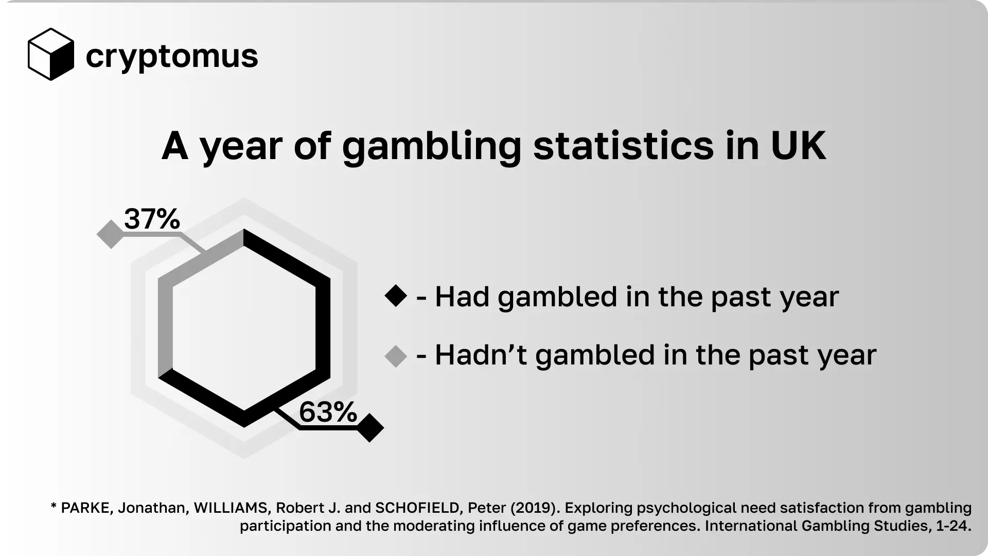 英国でのギャンブルの 1 年