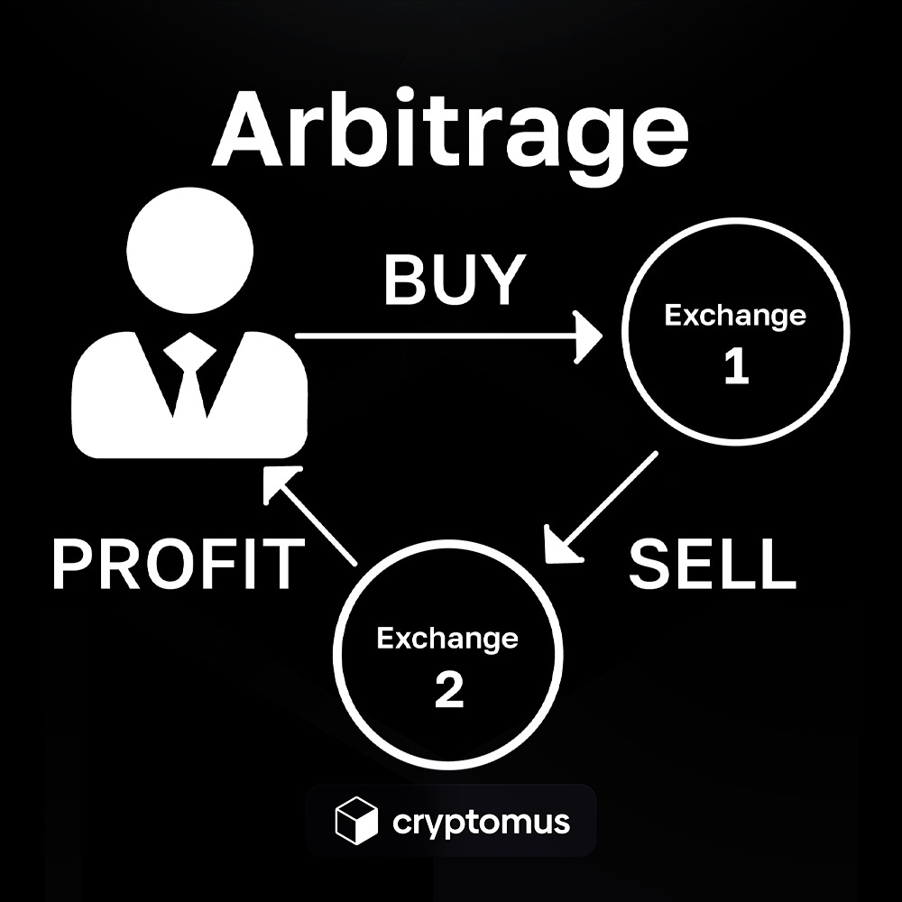 Arbitrage