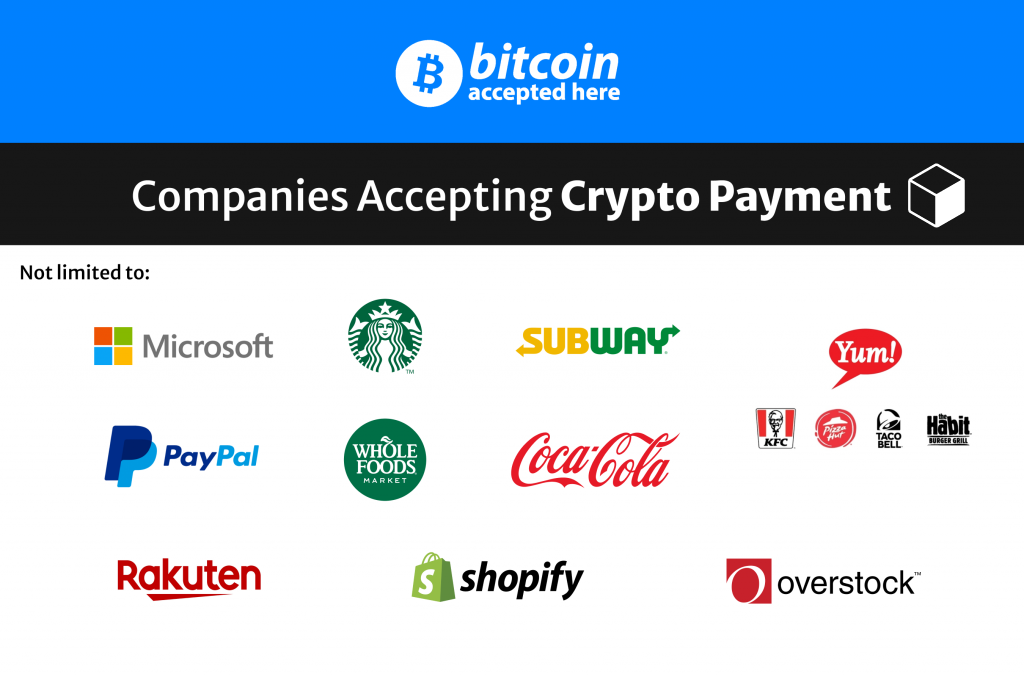 Where is crypto accepted