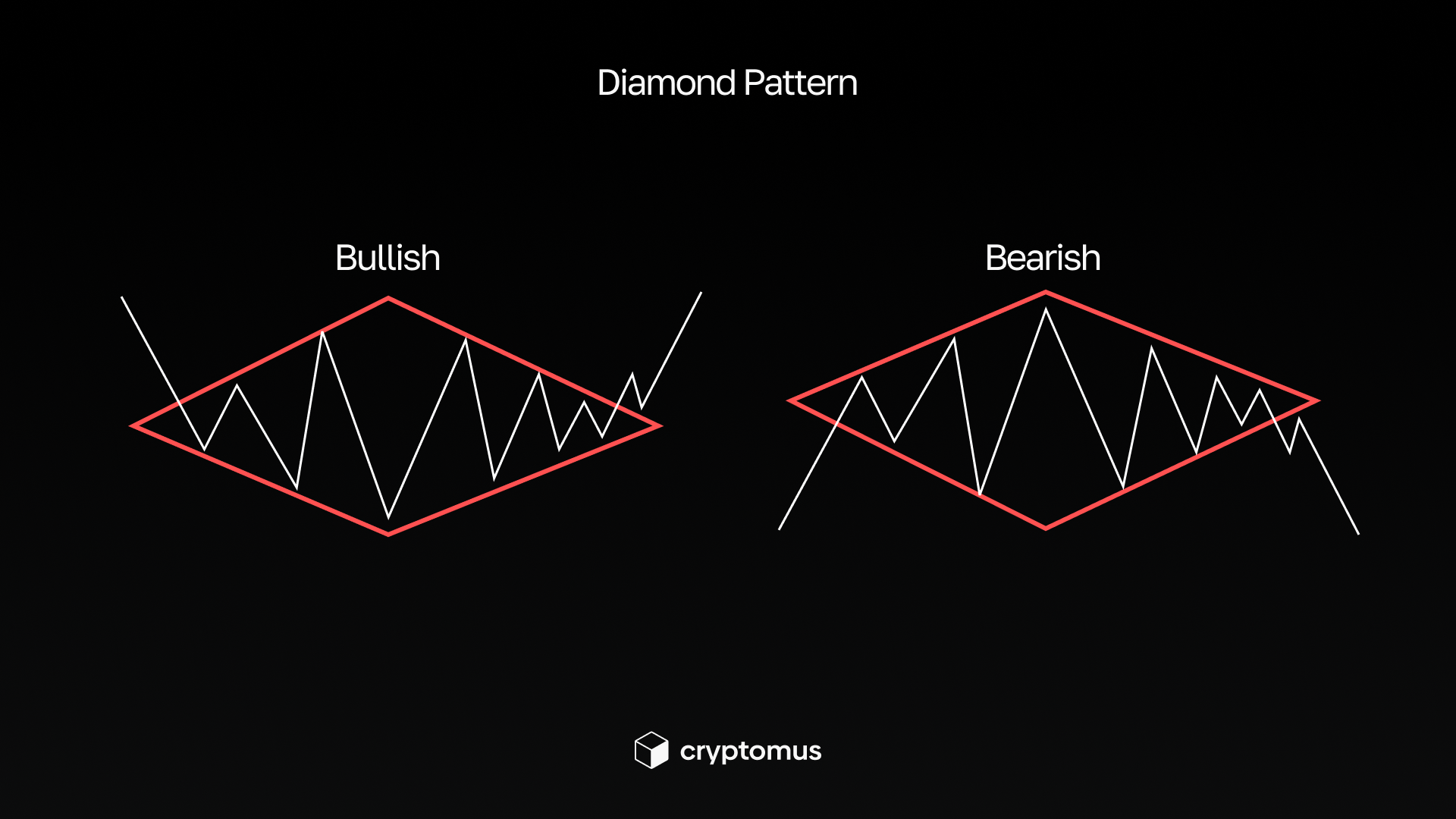 Diamond Pattern Chart