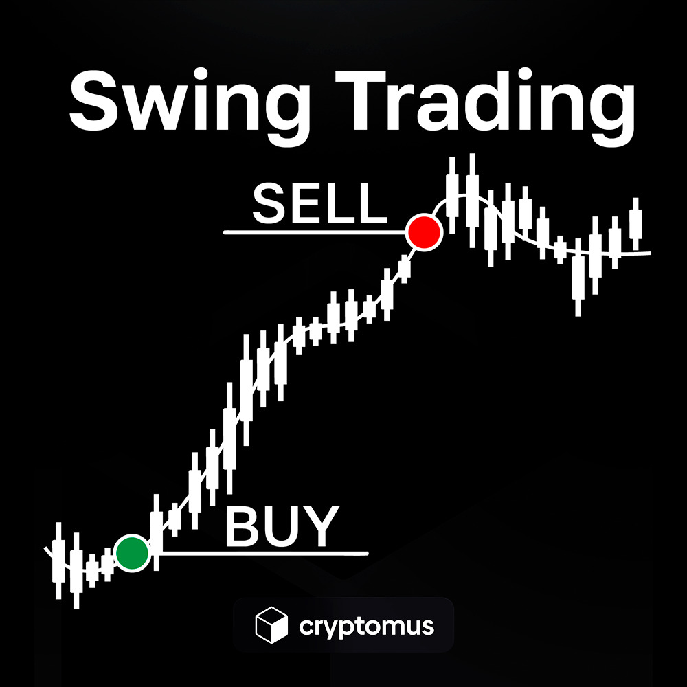 Swing Trading