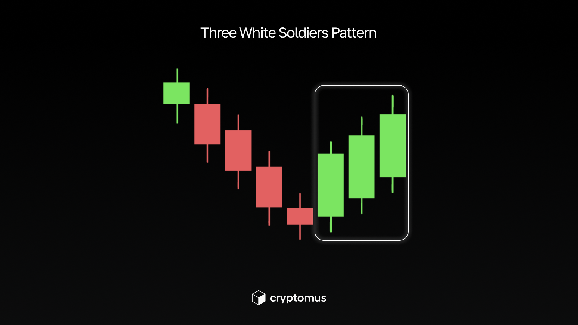 Three White Soldiers