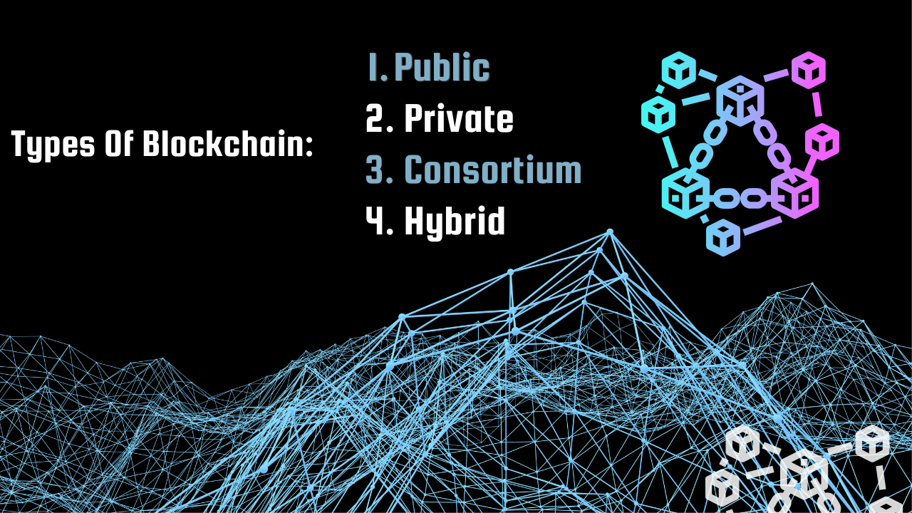 ブロックチェーンの種類